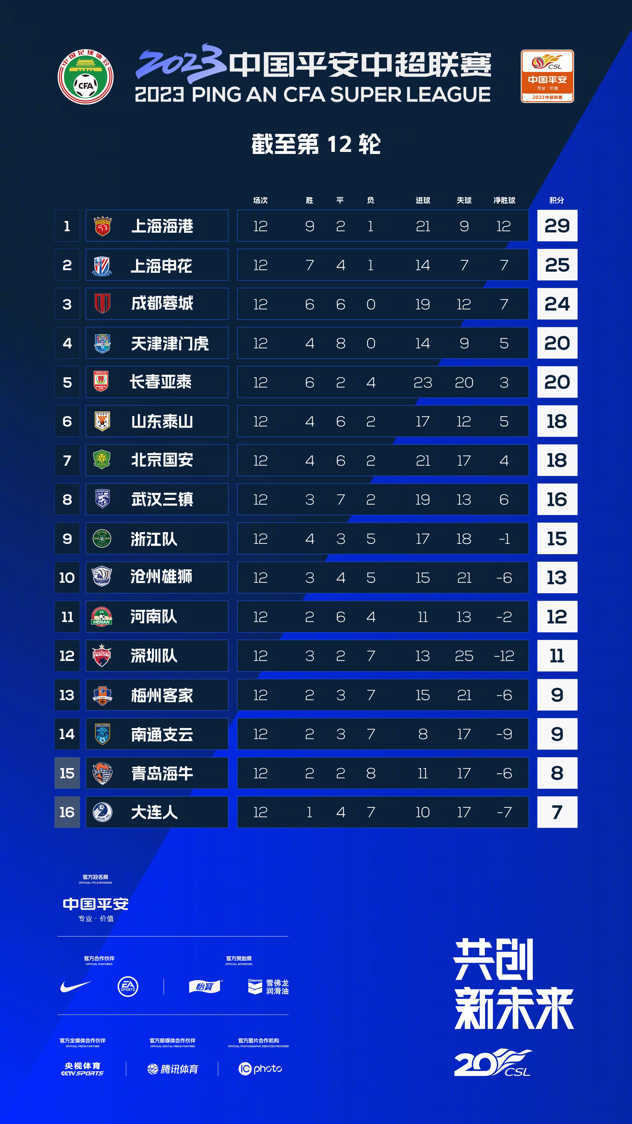 北京时间12月7日凌晨3:30，2023-24赛季英超联赛第15轮，利物浦客战谢菲尔德联队。